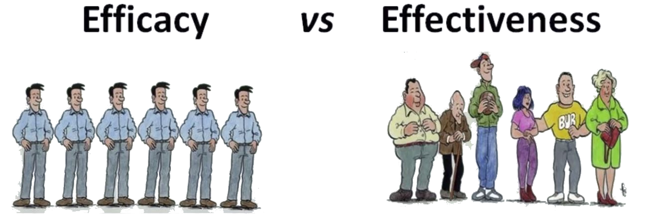 Schematische Darstellung des Evidence-Gaps